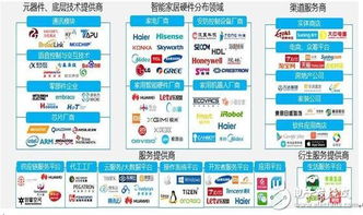 智能家居爆发需破解数据困局 从互联到智联的必由之路
