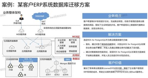 HCIP学习笔记 数据库服务规划之数据处理服务