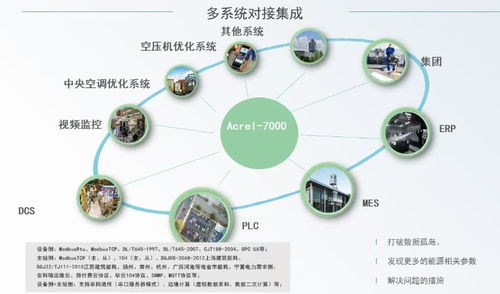 减碳目标近在眼前，企业综合能源管理系统 为绿色工厂按下加速键